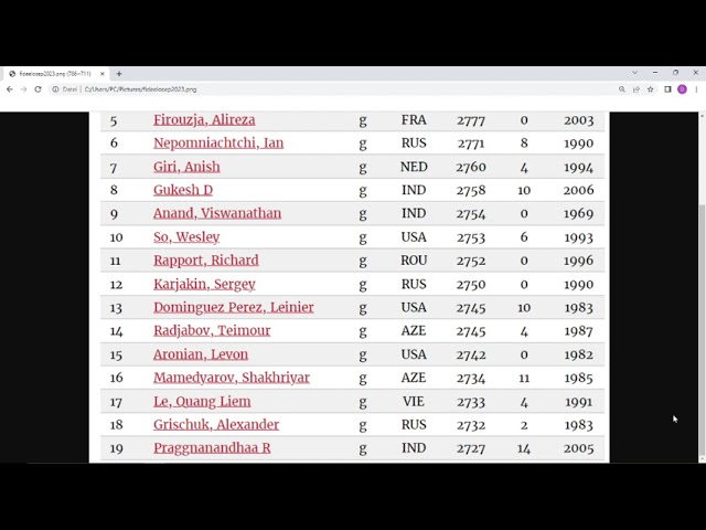 Standings FIDE Elo Rating List - January 2023 Chess Rankings